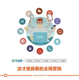 網(wǎng)沃科技 搜索引擎營銷案例分析與產(chǎn)品價(jià)格體系